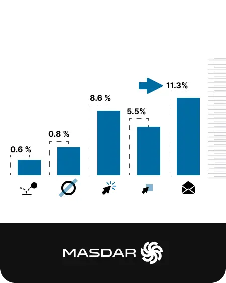 Masdar