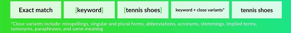 exact-google-ads-keyword-match-types