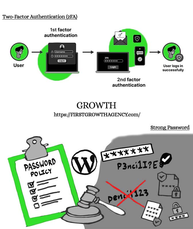 2fa-and-strong-password