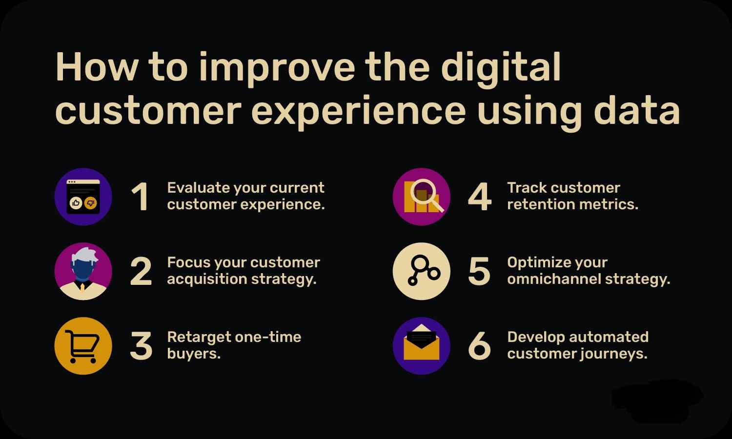 Improving-Customer-Experience-through-Data-Driven-Marketing