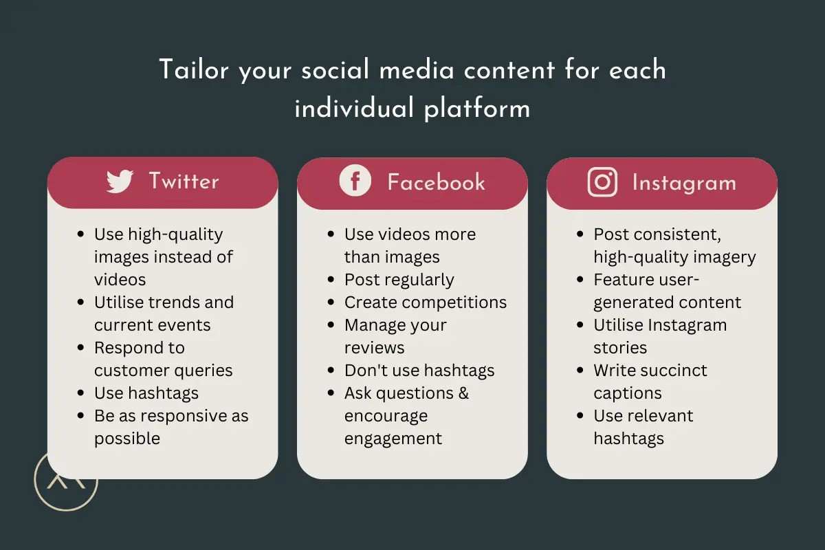 Tailored-Content-for-Different-Social-Platforms