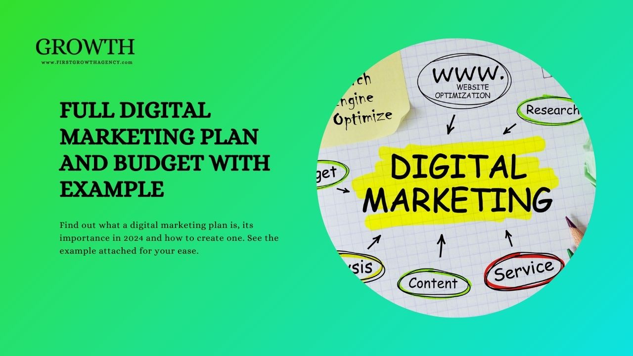 Full Digital Marketing Plan and Budget Example - First Growth