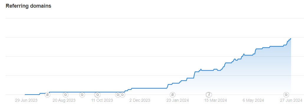 no-of-links-from-relevant-websites