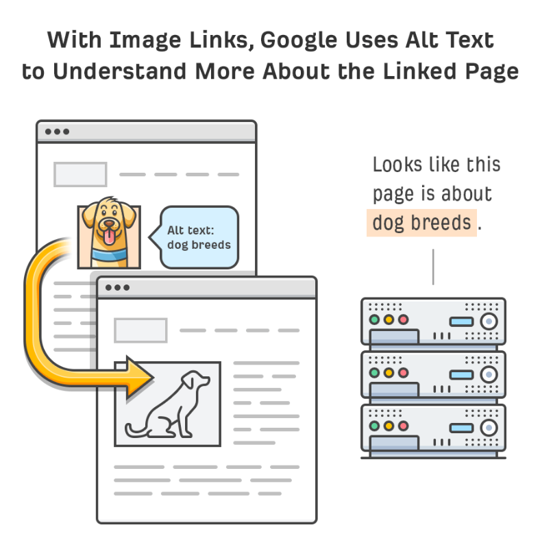 importance of alt text