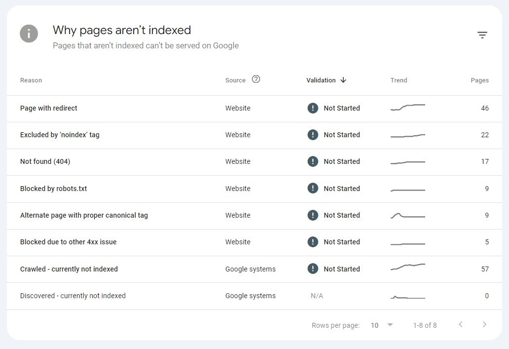 gsc-why-pages-are-not-indexing