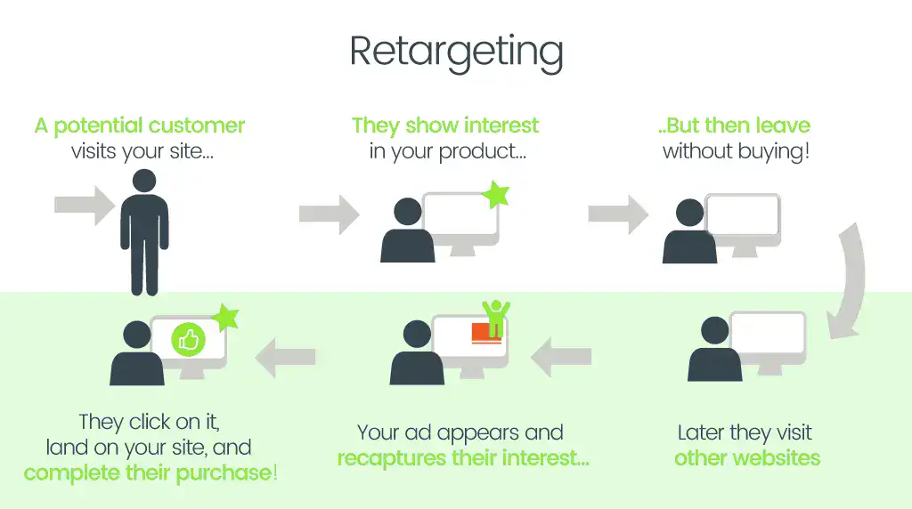 retargeting-ads