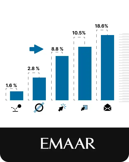 Emaar Atmosphere