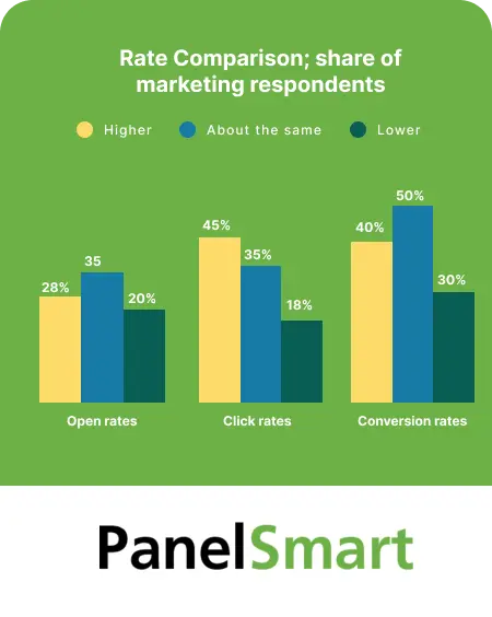 Panel Smart Kantar